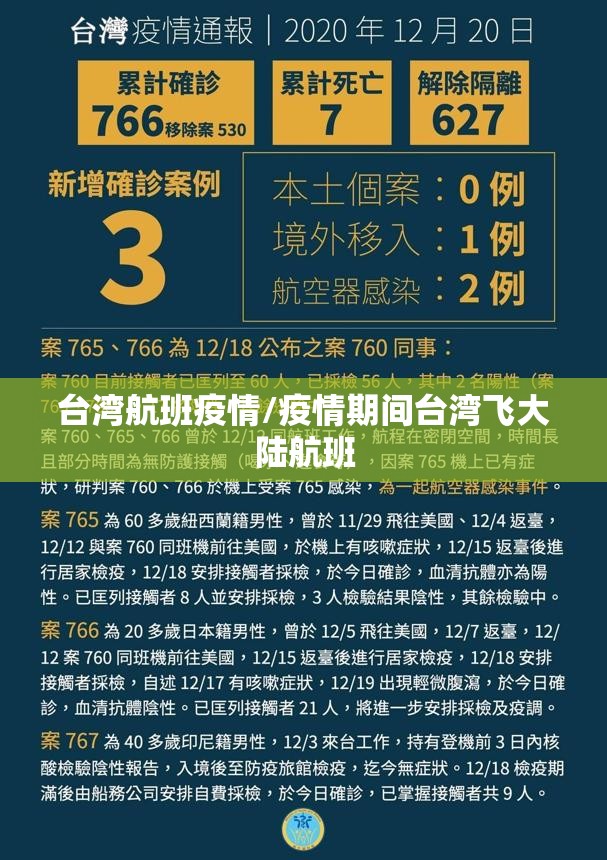 台湾航班疫情/疫情期间台湾飞大陆航班 台湾航班疫情/疫情期间台湾飞大陆航班