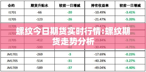 螺纹今日期货实时行情:螺纹期货走势分析