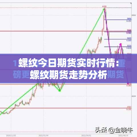 螺纹今日期货实时行情:螺纹期货走势分析