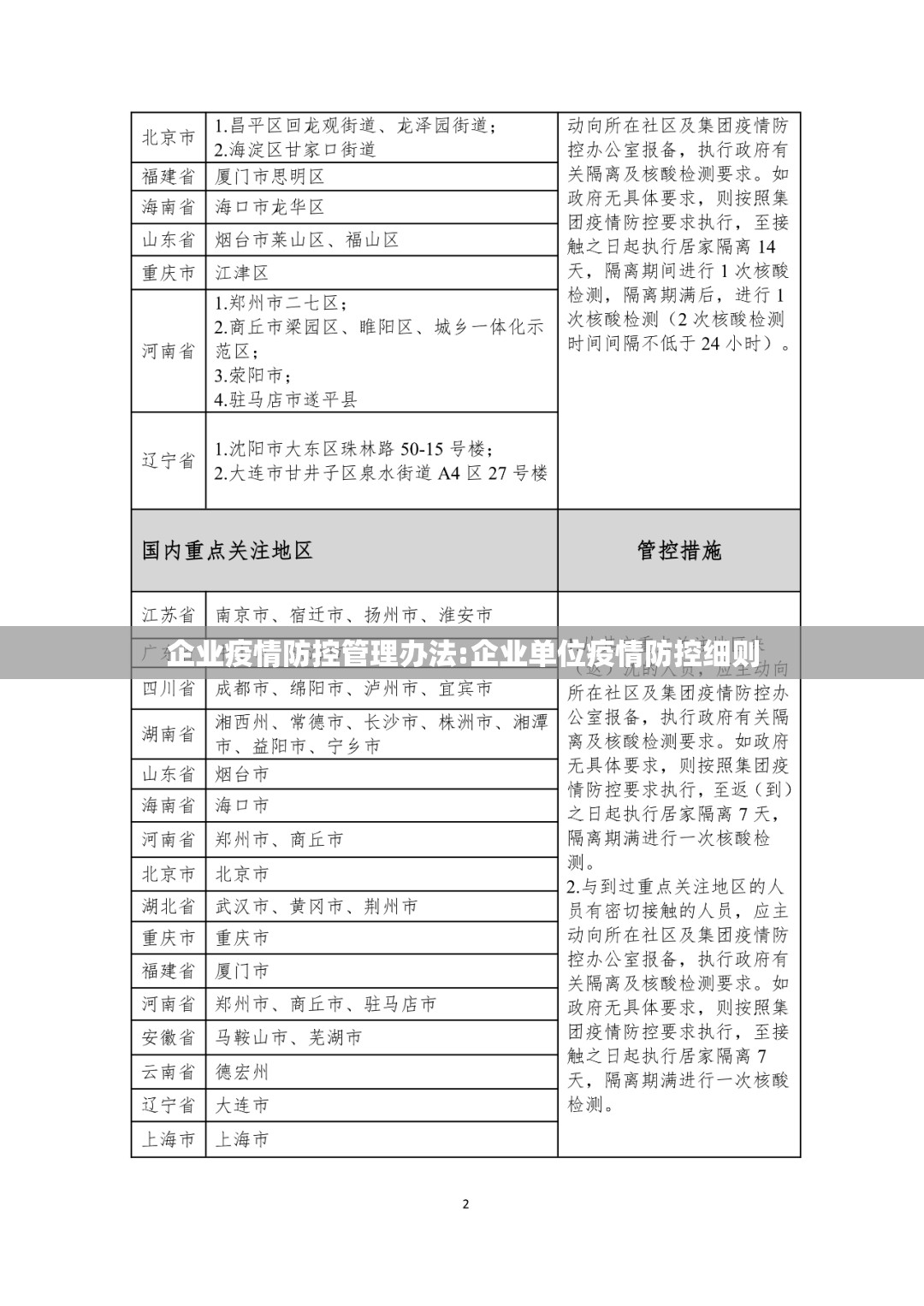 企业疫情防控管理办法:企业单位疫情防控细则 企业疫情防控管理办法:企业单位疫情防控细则