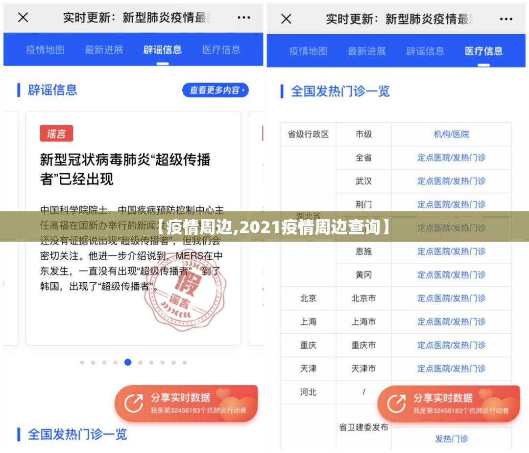 【疫情周边,2021疫情周边查询】