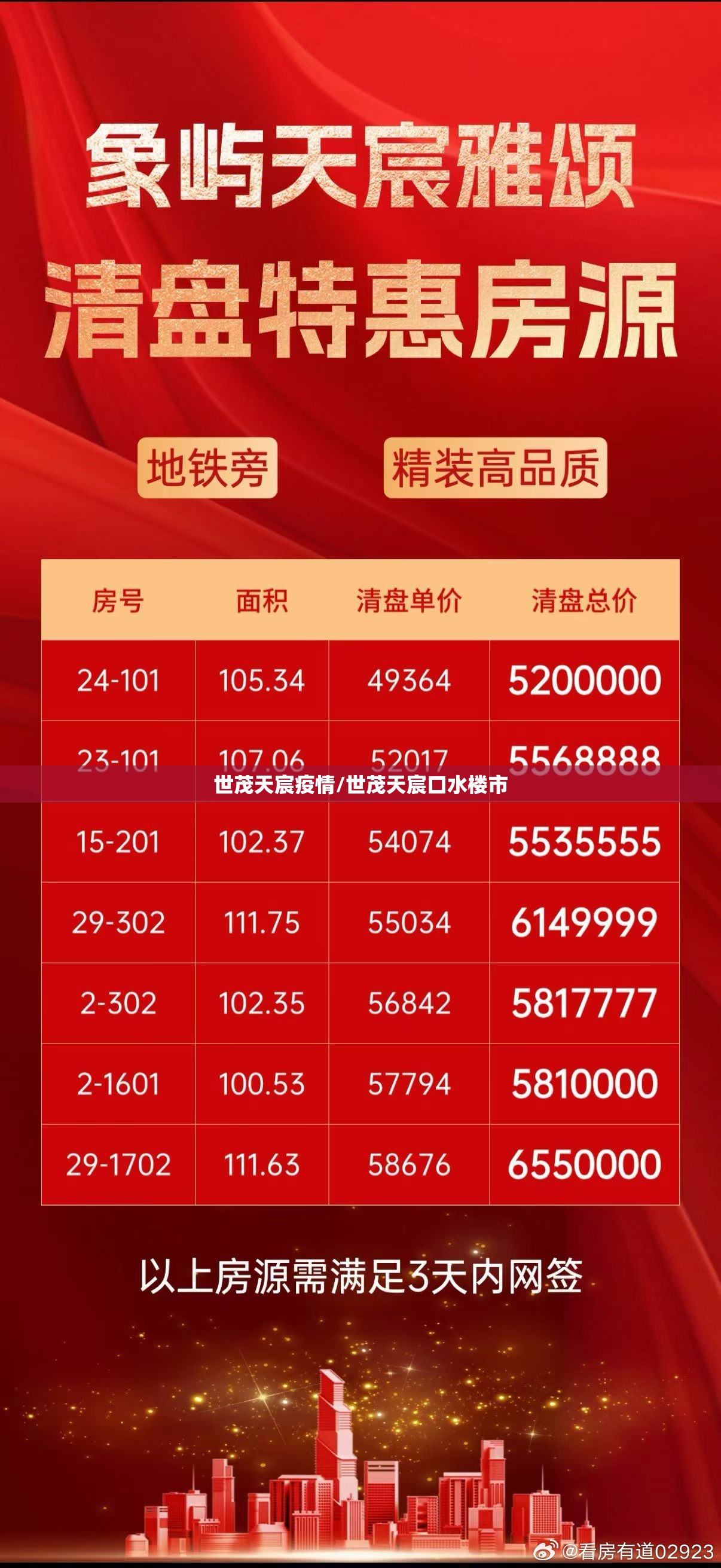 世茂天宸疫情/世茂天宸口水楼市