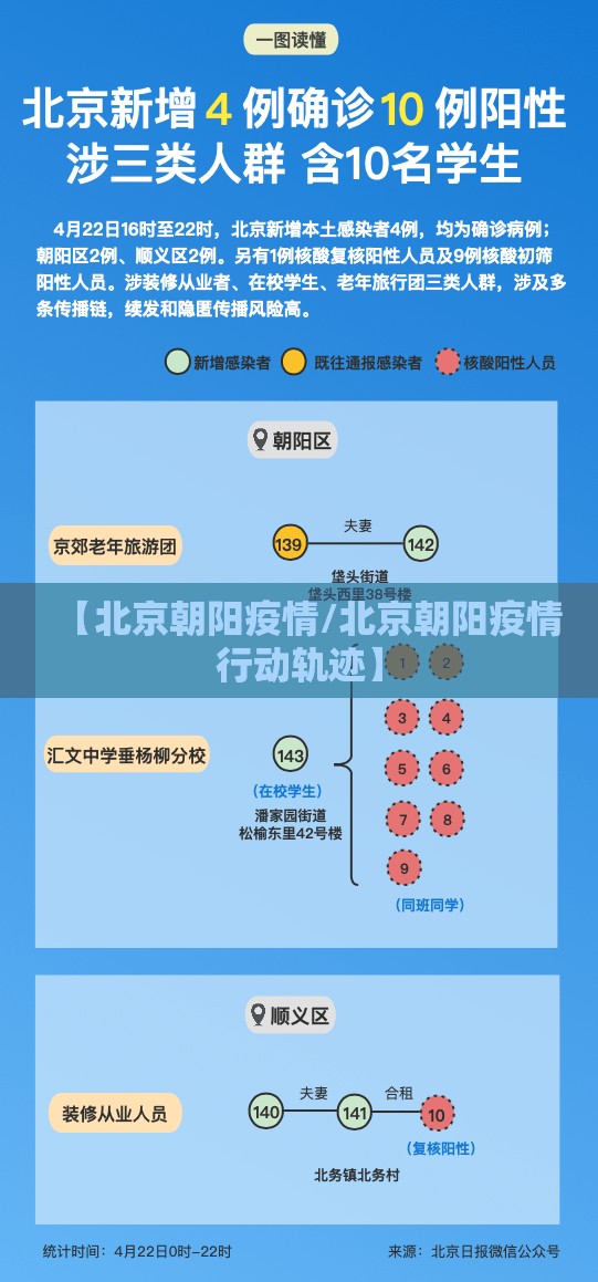 【北京朝阳疫情/北京朝阳疫情行动轨迹】 【北京朝阳疫情/北京朝阳疫情行动轨迹】