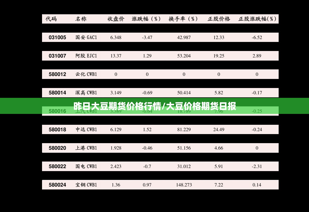 昨日大豆期货价格行情/大豆价格期货日报 昨日大豆期货价格行情/大豆价格期货日报