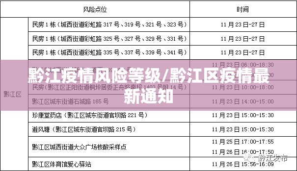 黔江疫情风险等级/黔江区疫情最新通知