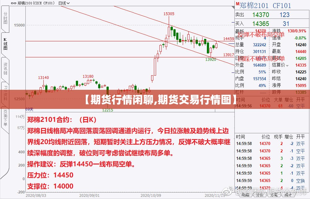 【期货行情闲聊,期货交易行情图】