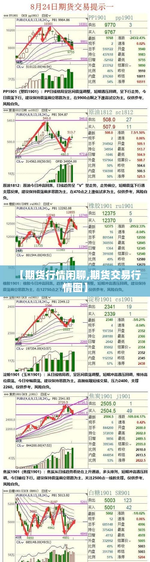 【期货行情闲聊,期货交易行情图】