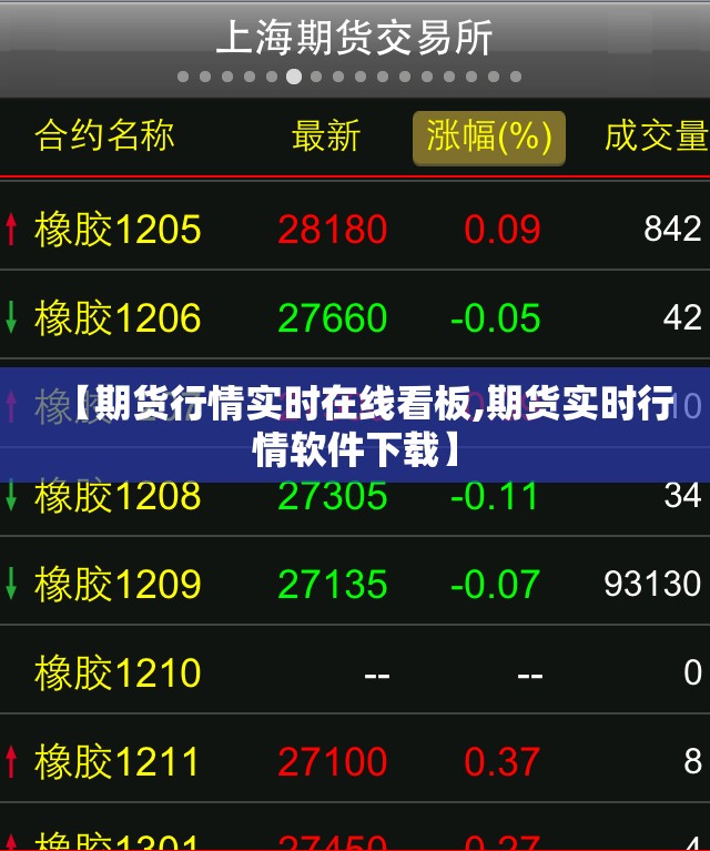 【期货行情实时在线看板,期货实时行情软件下载】 【期货行情实时在线看板,期货实时行情软件下载】