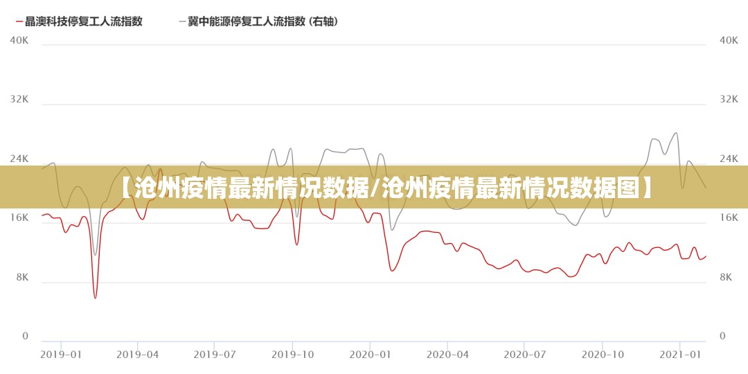 【沧州疫情最新情况数据/沧州疫情最新情况数据图】