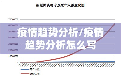 疫情趋势分析/疫情趋势分析怎么写 疫情趋势分析/疫情趋势分析怎么写