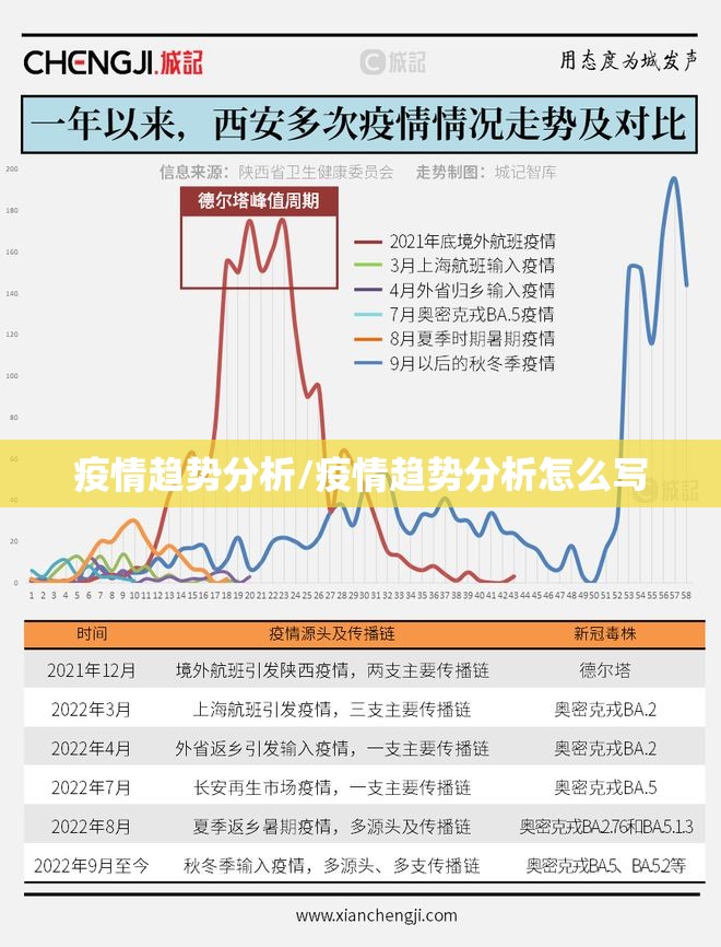疫情趋势分析/疫情趋势分析怎么写 疫情趋势分析/疫情趋势分析怎么写