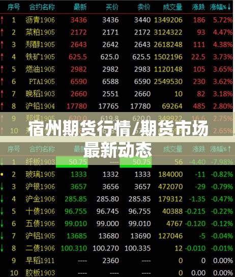 宿州期货行情/期货市场最新动态 宿州期货行情/期货市场最新动态