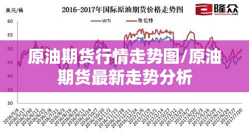 原油期货行情走势图/原油期货最新走势分析 原油期货行情走势图/原油期货最新走势分析