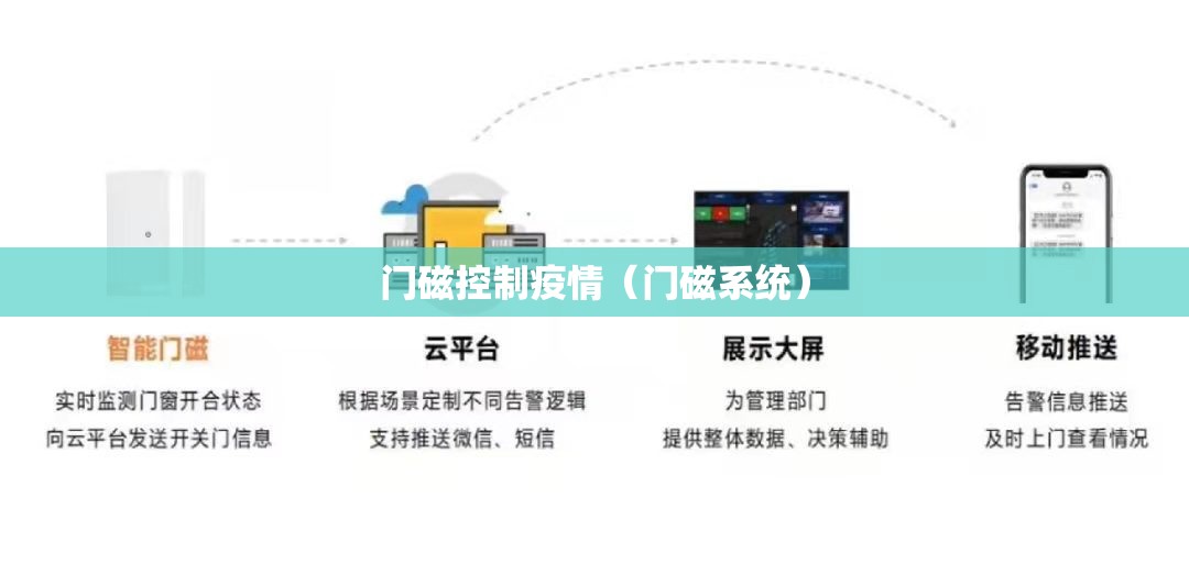 门磁控制疫情(门磁系统) 门磁控制疫情(门磁系统)