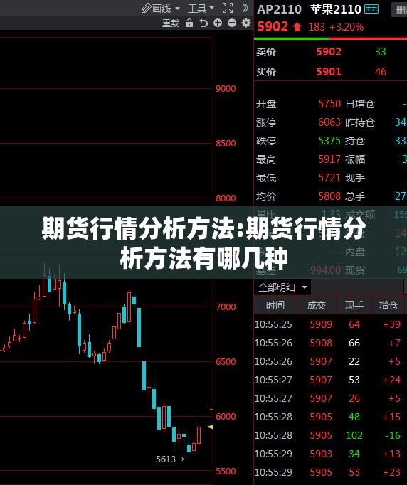 期货行情分析方法:期货行情分析方法有哪几种