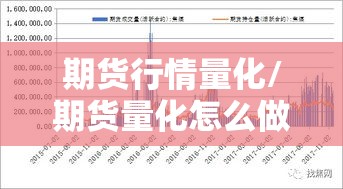 期货行情量化/期货量化怎么做