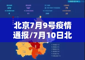 北京7月9号疫情通报/7月10日北京疫情最新消息