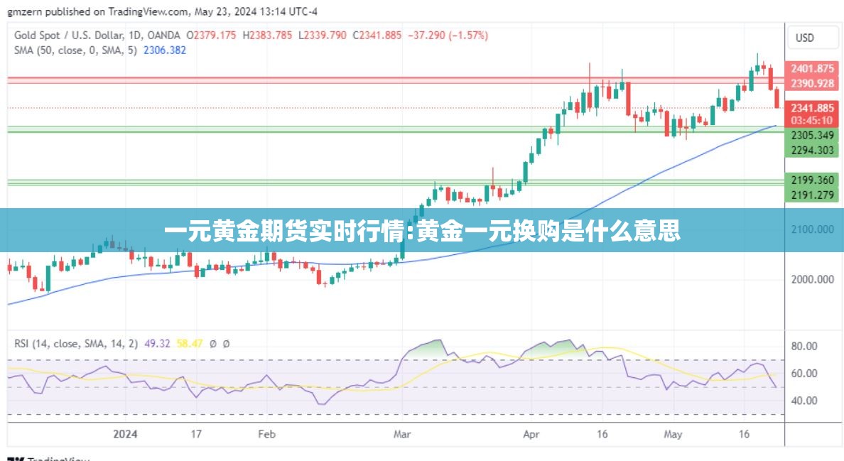 一元黄金期货实时行情:黄金一元换购是什么意思