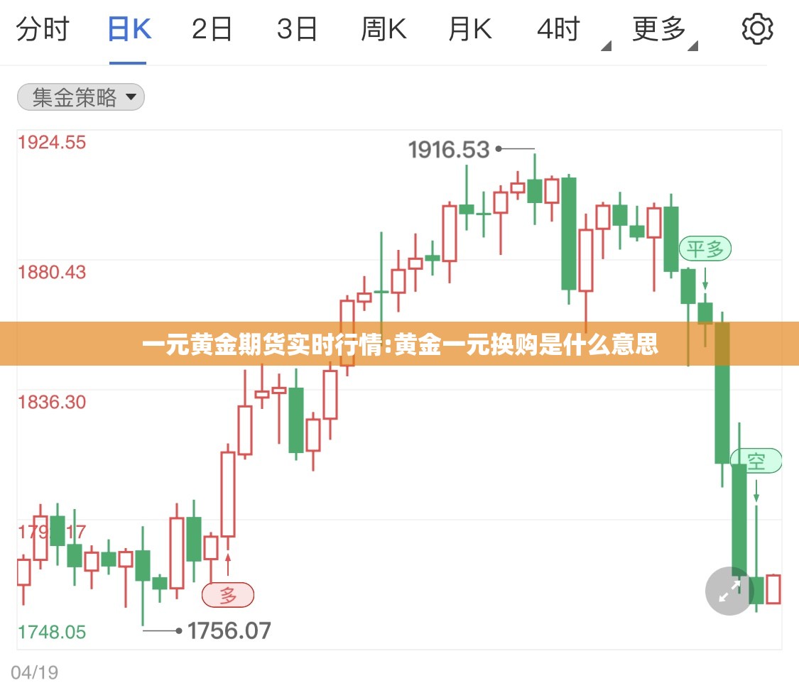 一元黄金期货实时行情:黄金一元换购是什么意思