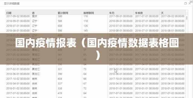 国内疫情报表（国内疫情数据表格图）
