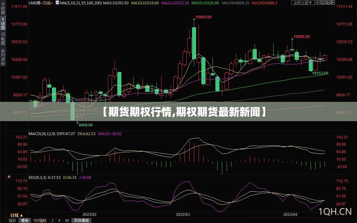 【期货期权行情,期权期货最新新闻】