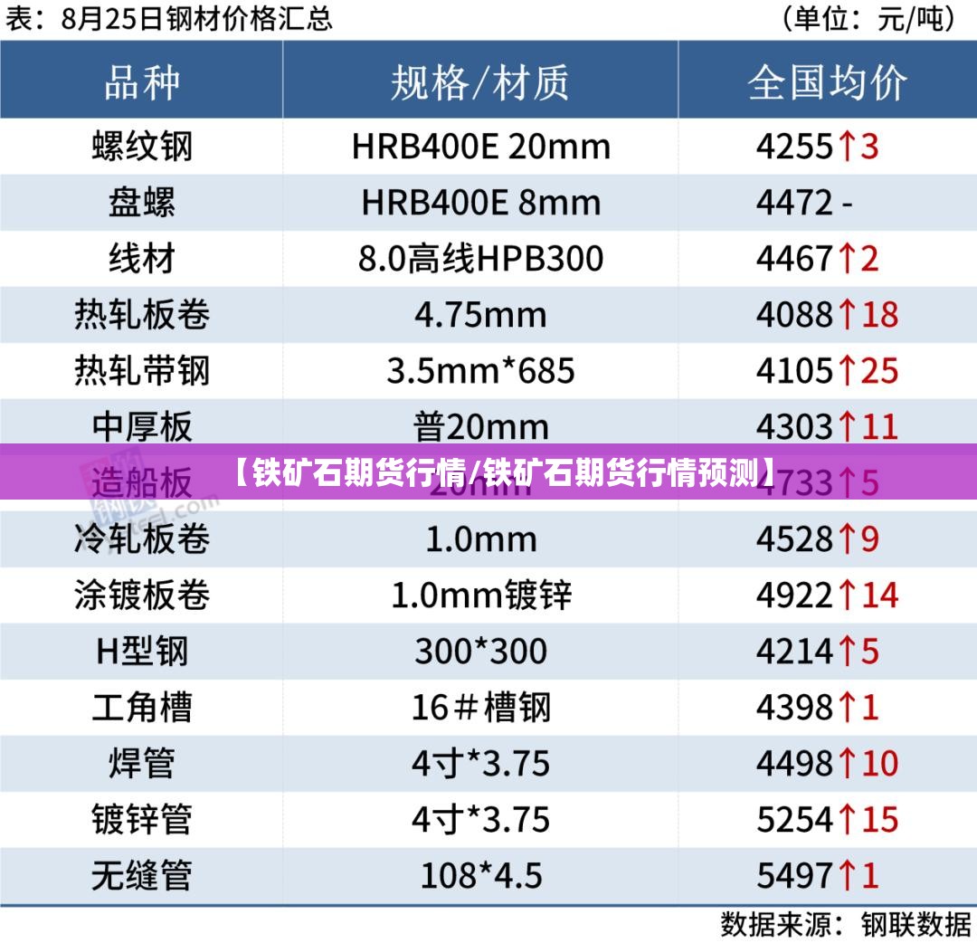 【铁矿石期货行情/铁矿石期货行情预测】