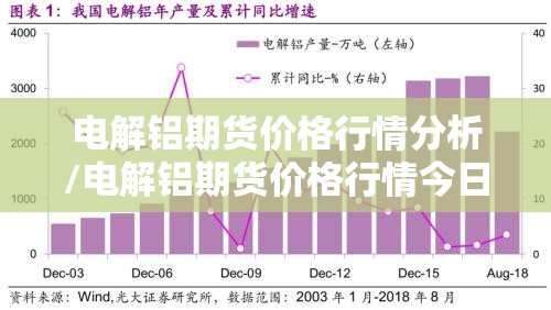 电解铝期货价格行情分析/电解铝期货价格行情今日报价