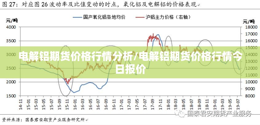 电解铝期货价格行情分析/电解铝期货价格行情今日报价