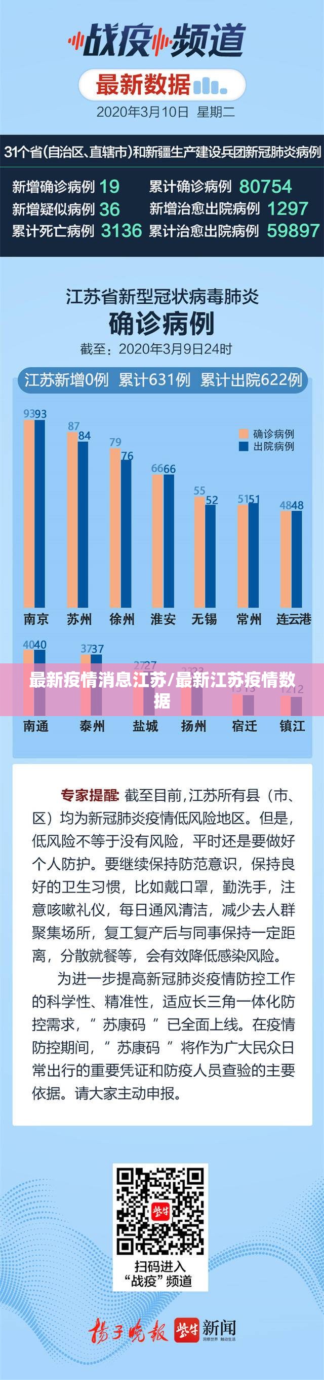 最新疫情消息江苏/最新江苏疫情数据 最新疫情消息江苏/最新江苏疫情数据