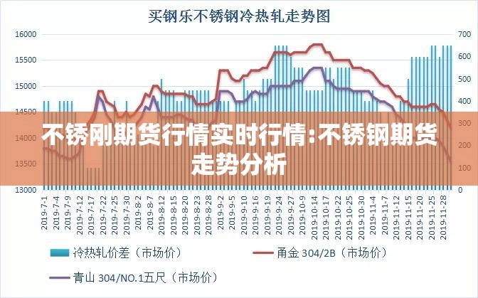 不锈刚期货行情实时行情:不锈钢期货走势分析