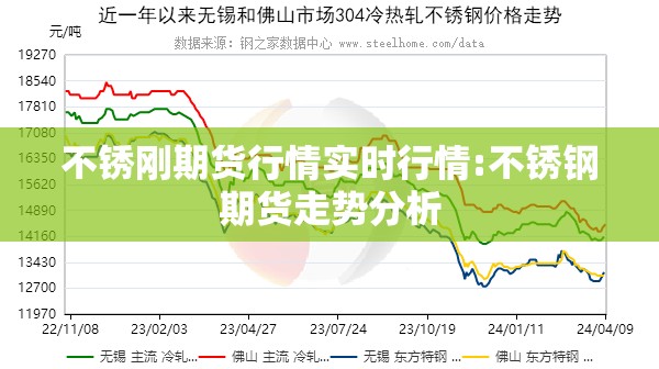 不锈刚期货行情实时行情:不锈钢期货走势分析