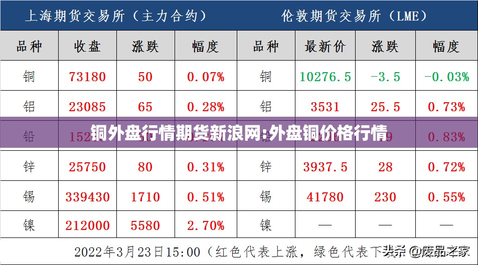 铜外盘行情期货新浪网:外盘铜价格行情