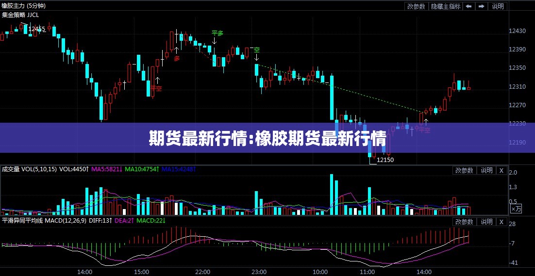 期货最新行情:橡胶期货最新行情 期货最新行情:橡胶期货最新行情