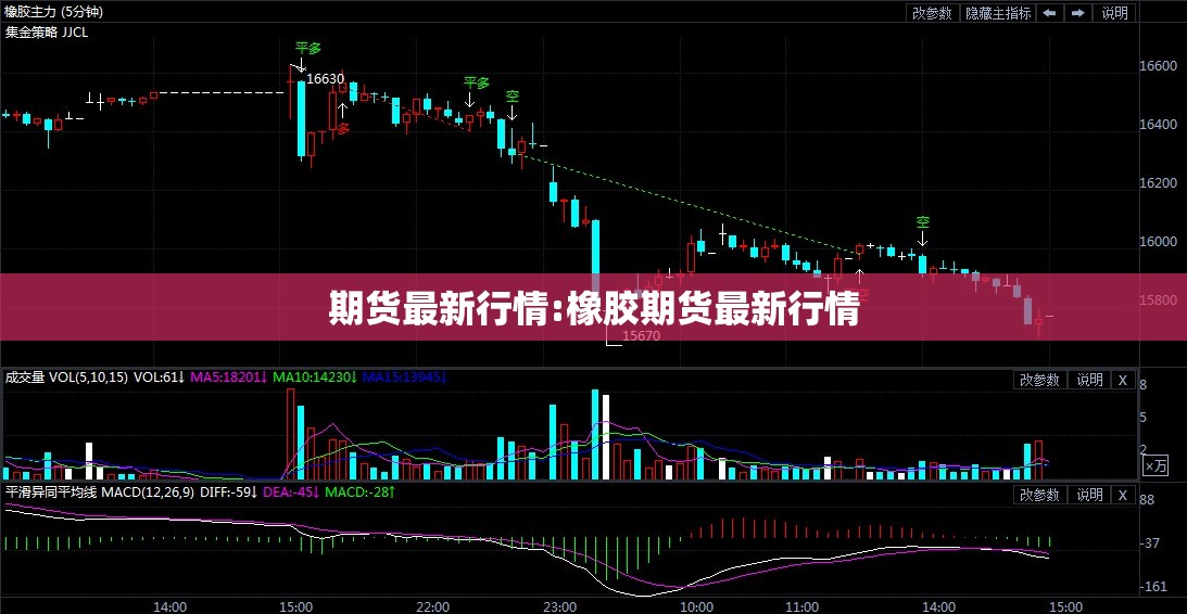 期货最新行情:橡胶期货最新行情 期货最新行情:橡胶期货最新行情