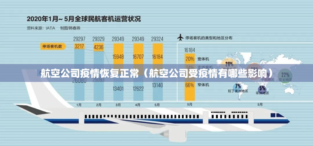 航空公司疫情恢复正常(航空公司受疫情有哪些影响) 航空公司疫情恢复正常(航空公司受疫情有哪些影响)