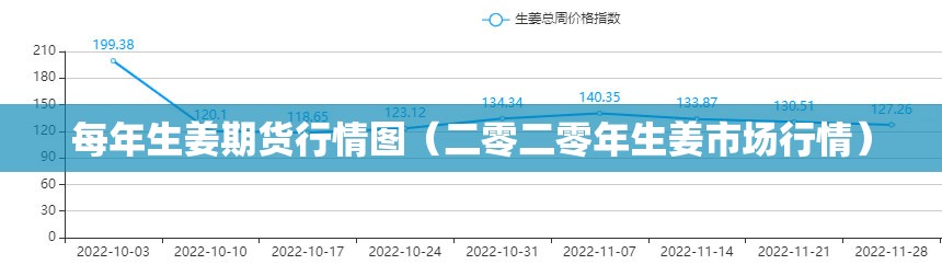 每年生姜期货行情图(二零二零年生姜市场行情) 每年生姜期货行情图(二零二零年生姜市场行情)
