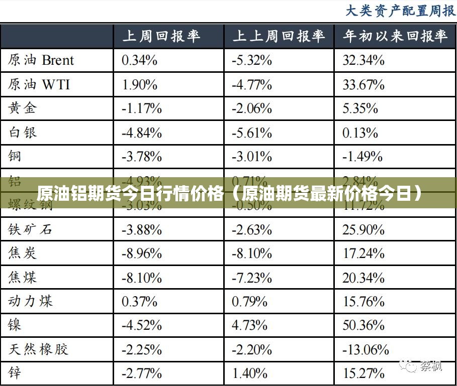 原油铝期货今日行情价格(原油期货最新价格今日) 原油铝期货今日行情价格(原油期货最新价格今日)
