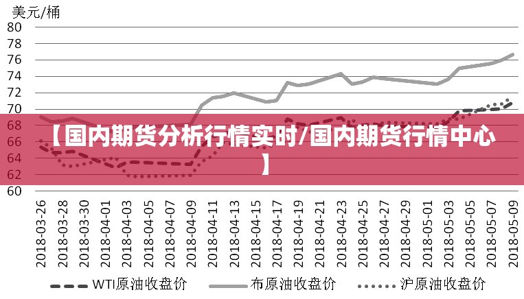 【国内期货分析行情实时/国内期货行情中心】