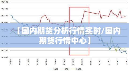 【国内期货分析行情实时/国内期货行情中心】