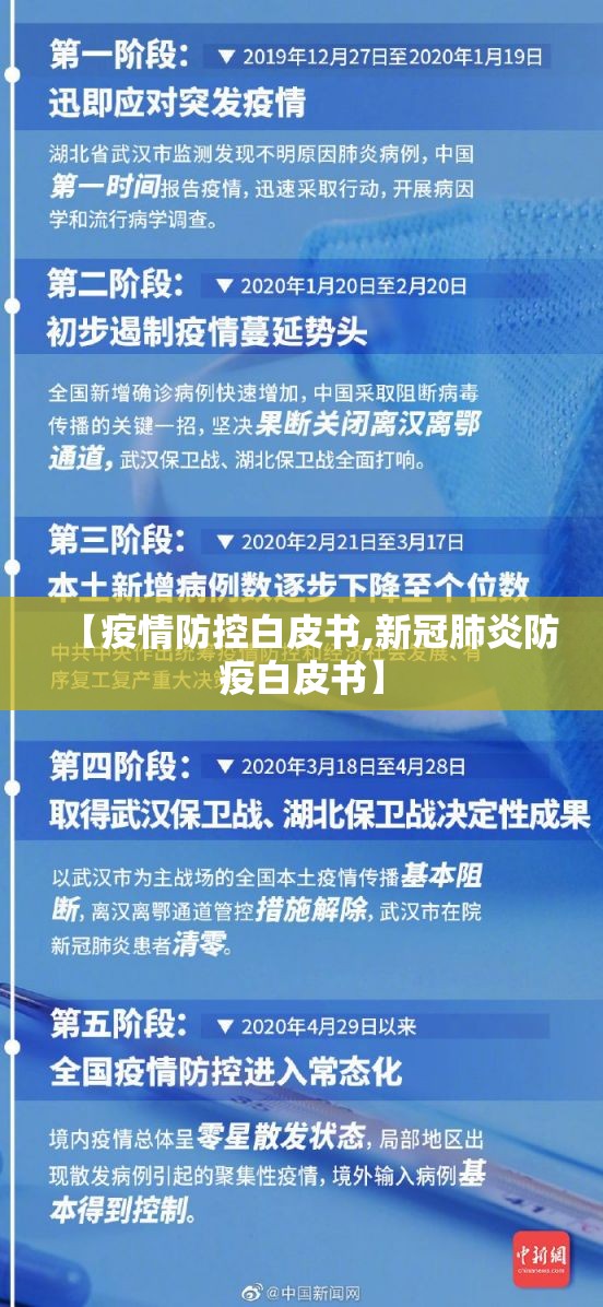 【疫情防控白皮书,新冠肺炎防疫白皮书】