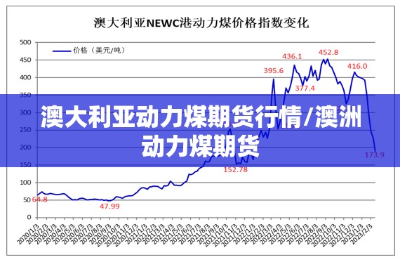 澳大利亚动力煤期货行情/澳洲动力煤期货