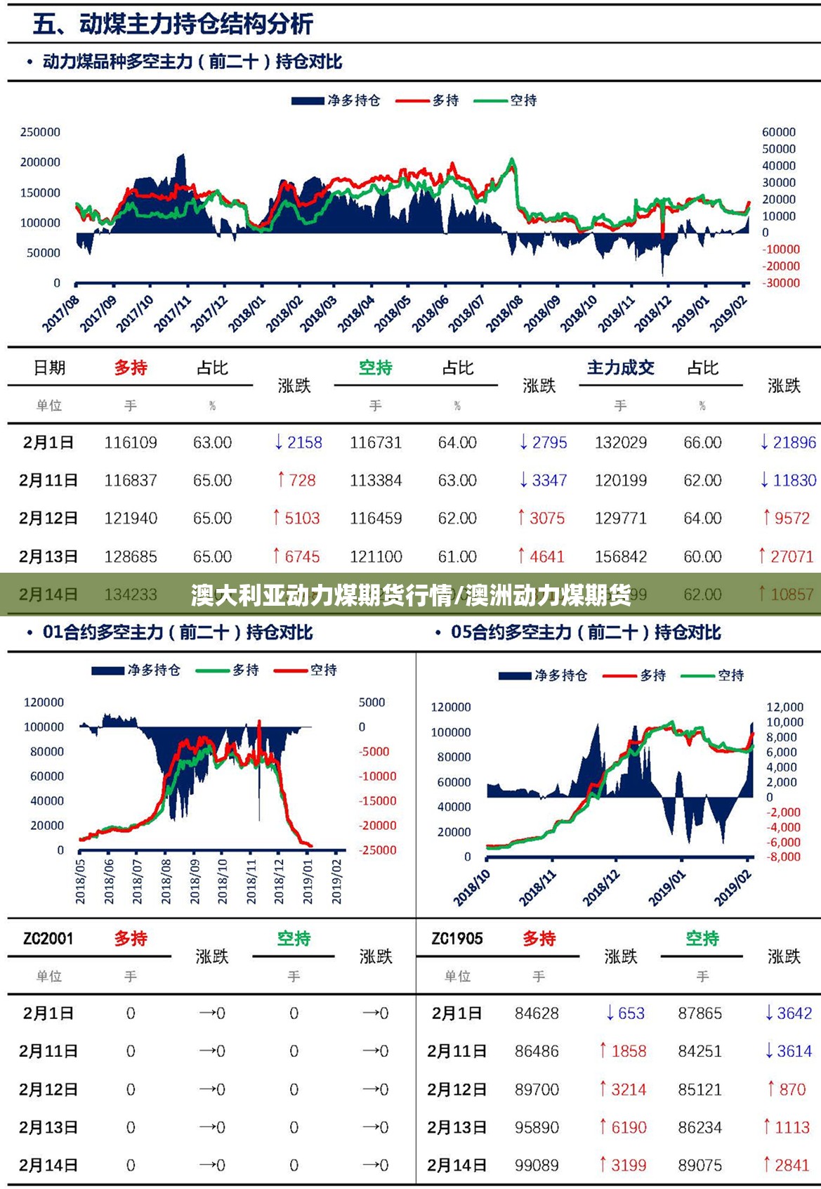 澳大利亚动力煤期货行情/澳洲动力煤期货