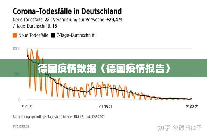 德国疫情数据（德国疫情报告）