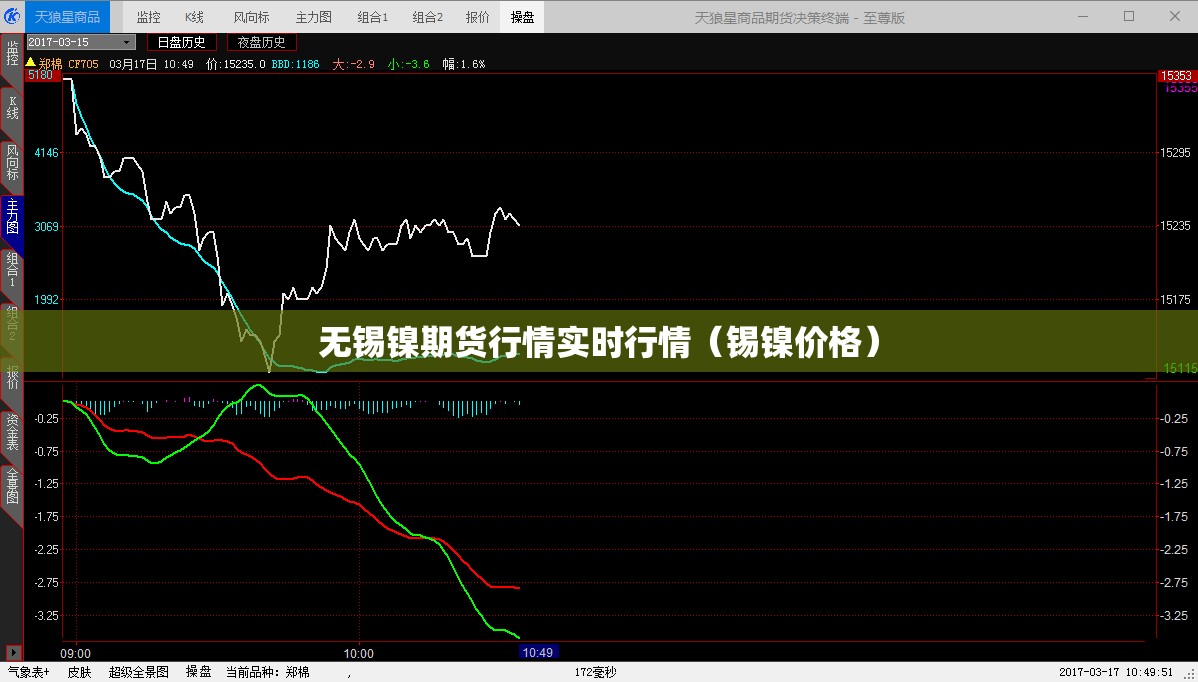 无锡镍期货行情实时行情（锡镍价格）