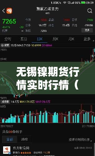 无锡镍期货行情实时行情（锡镍价格）