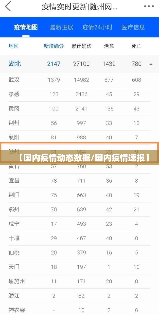 【国内疫情动态数据/国内疫情速报】
