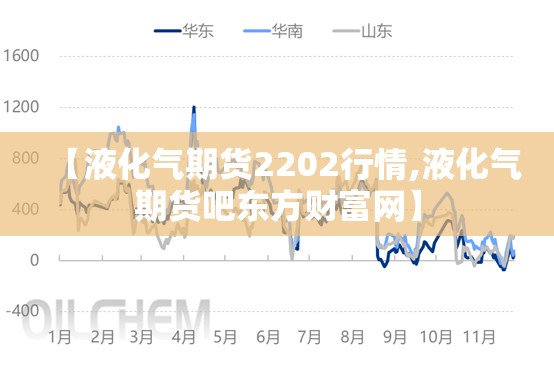 【液化气期货2202行情,液化气期货吧东方财富网】 【液化气期货2202行情,液化气期货吧东方财富网】