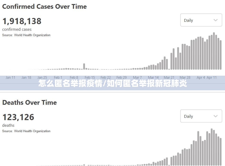 怎么匿名举报疫情/如何匿名举报新冠肺炎 怎么匿名举报疫情/如何匿名举报新冠肺炎