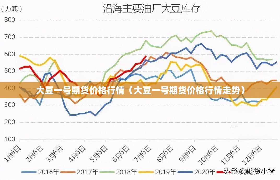 大豆一号期货价格行情(大豆一号期货价格行情走势) 大豆一号期货价格行情(大豆一号期货价格行情走势)