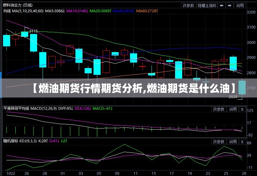 【燃油期货行情期货分析,燃油期货是什么油】